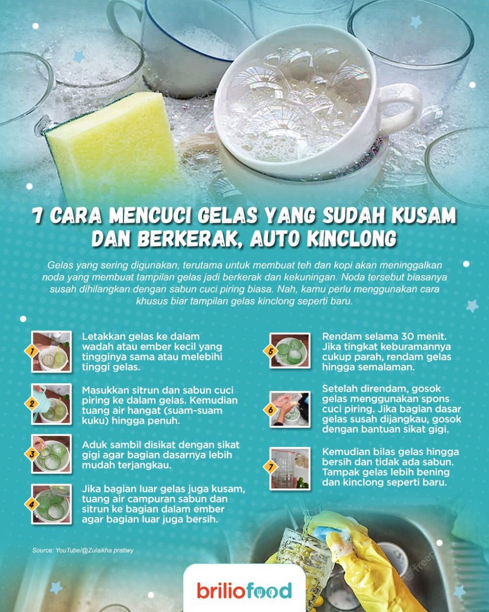 Mimpi Mencuci Gelas: Interpretasi dan Makna Tersembunyi