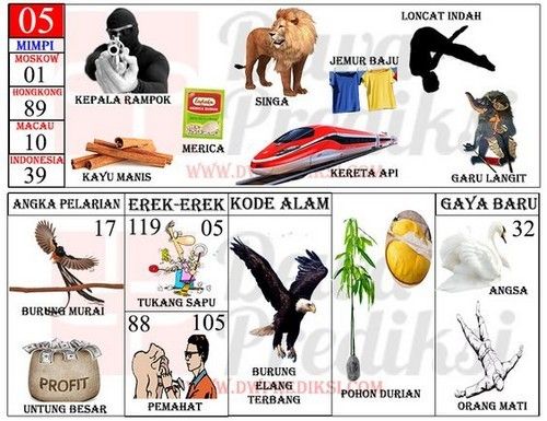 Memahami Mimpi Rambut Terbakar: Simbolisme dan Interpretasi
