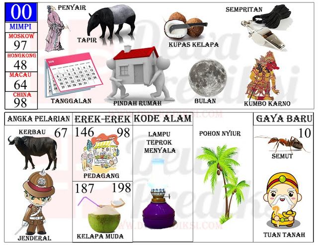 Mimpi Sunat Secara Alami: Fakta dan Perspektif