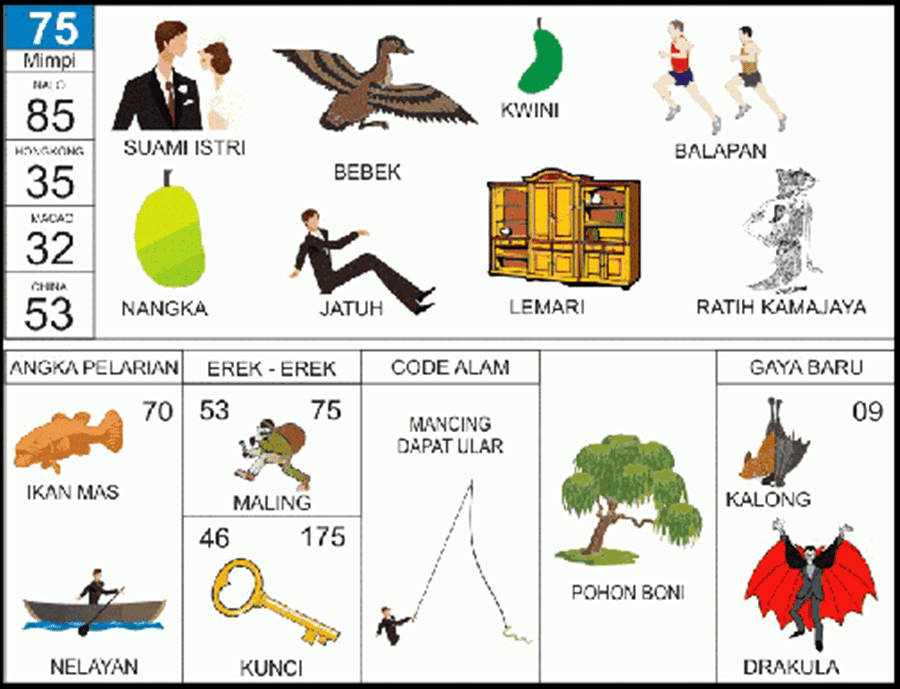 Memahami Arti Mimpi Orang Mati: Analisis 2D, 3D, dan 4D