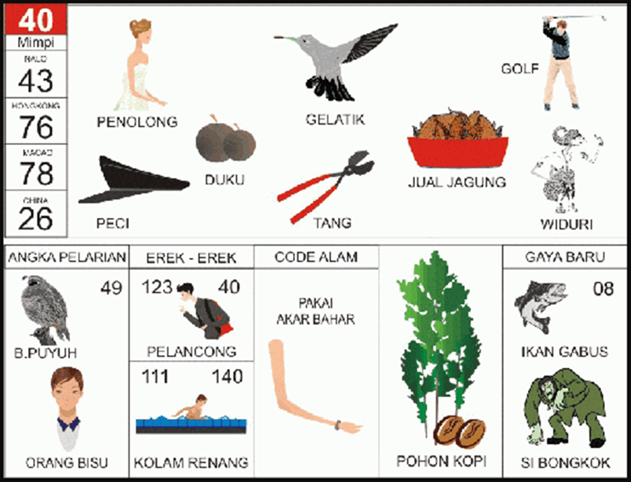 Memahami Seribu Mimpi 32: Sebuah Panduan Komprehensif