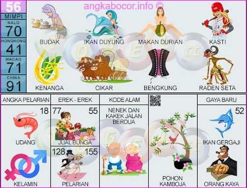 Memahami Makna di Balik Mimpi Beli Durian