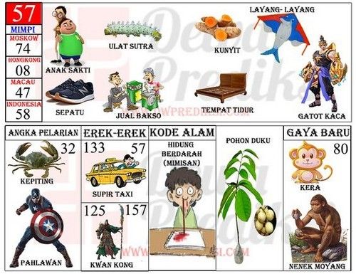 Memahami Tafsir Mimpi 3 Angka: Panduan Lengkap