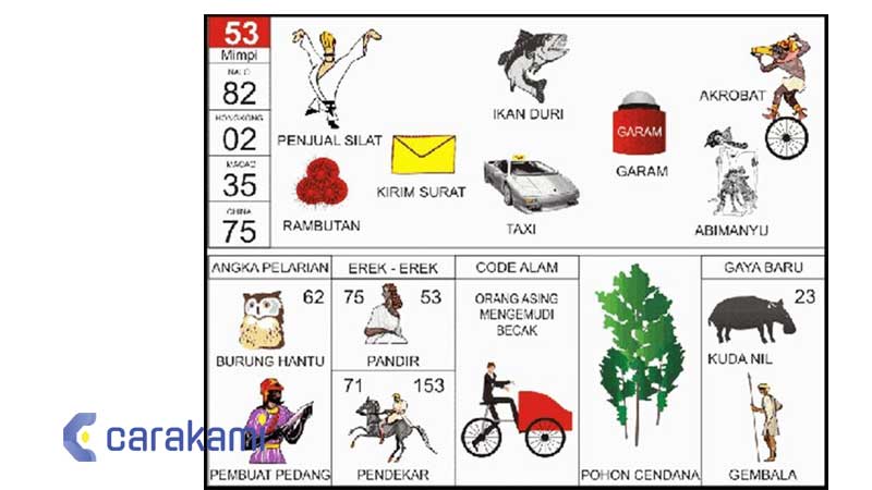 Mengungkap Misteri di Balik Buku Mimpi 53: Panduan Lengkap