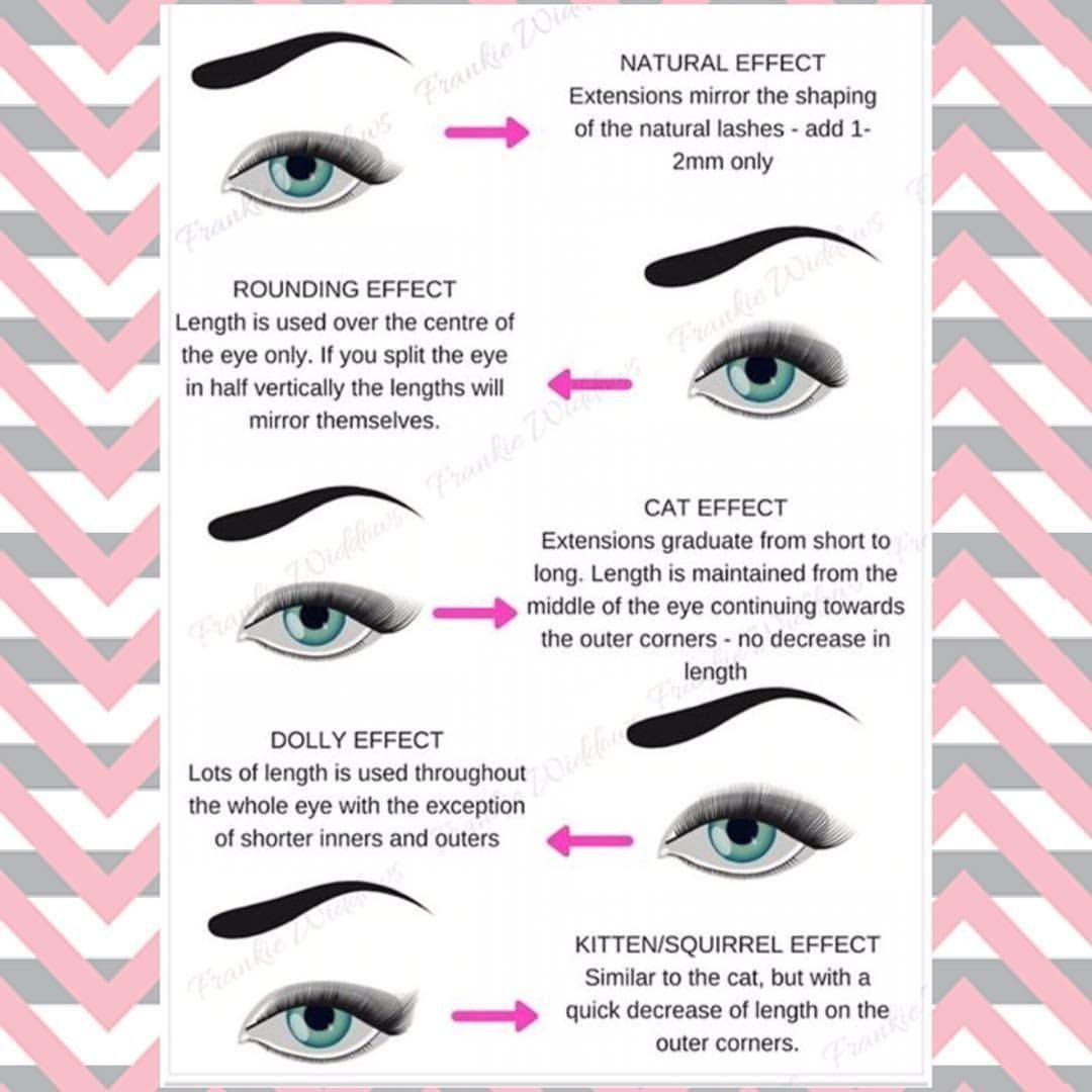 Mengenal Lebih Dalam Eyelash Extension untuk Tampilan Alami dan Merata