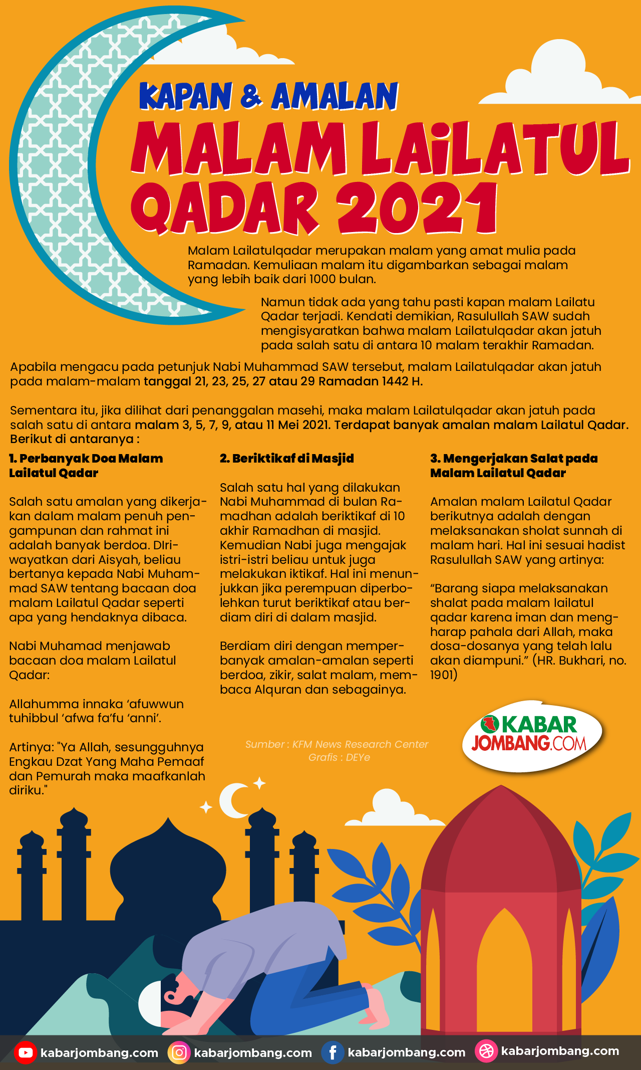 Memahami Keajaiban Lailatul Qadar