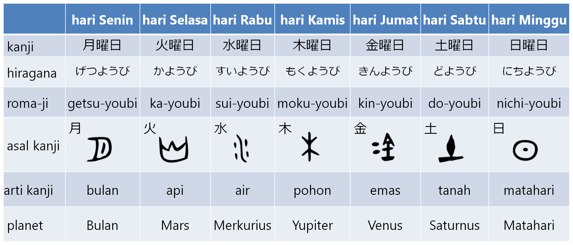 Mengungkap Makna "Mama" dalam Bahasa Jepang: Lebih dari Sekadar Panggilan