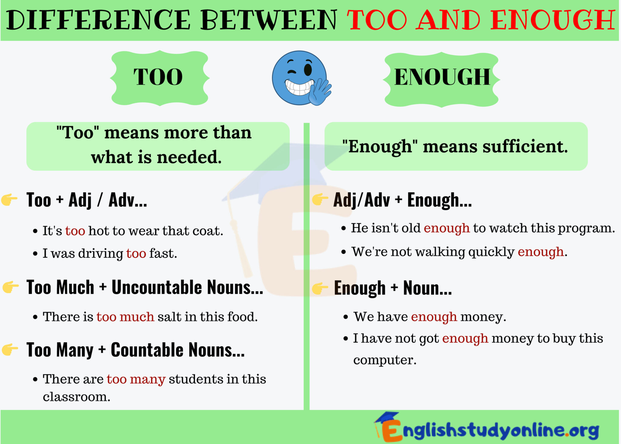 Memahami Nuansa Kata "Too" dan "Enough" dalam Bahasa Inggris