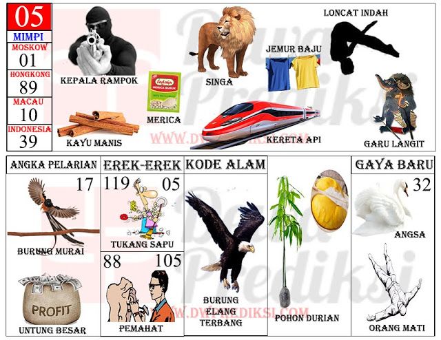 Mimpi Menangkap Burung Jalak: Interpretasi dan Relevansinya