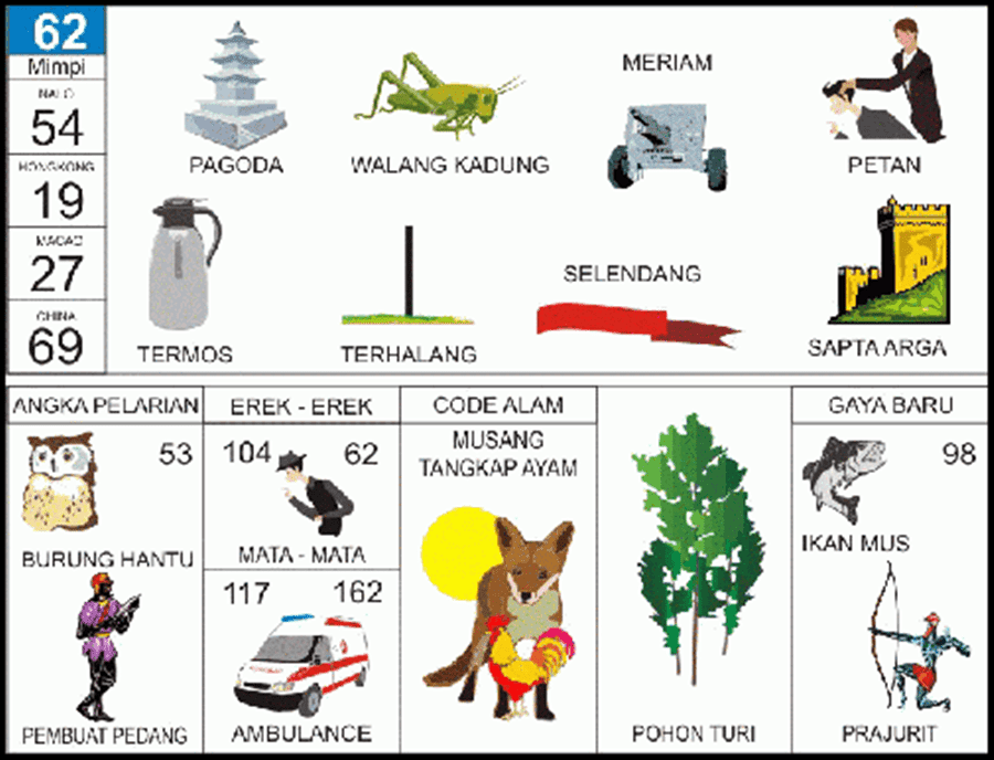 Memahami Makna di Balik Mimpi Ikan Lele: Sebuah Panduan Komprehensif