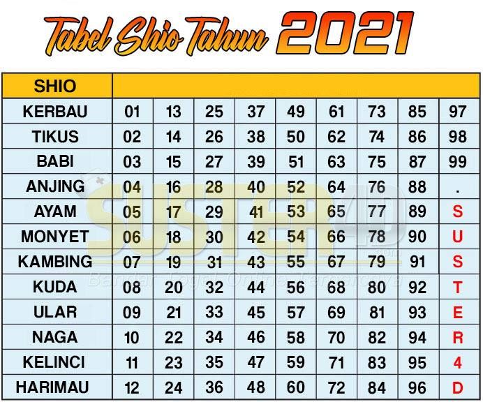 Memahami Arti Angka dalam Shio: Sebuah Panduan Komprehensif