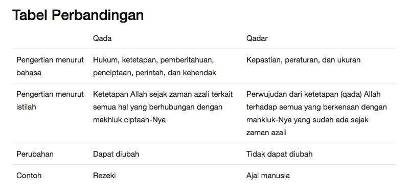 Memahami Qada dan Qadar: Konsep Takdir dalam Islam