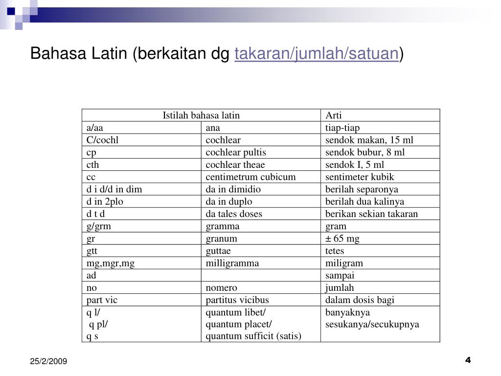 Mengenal Singkatan Latin dalam Resep: Panduan Praktis
