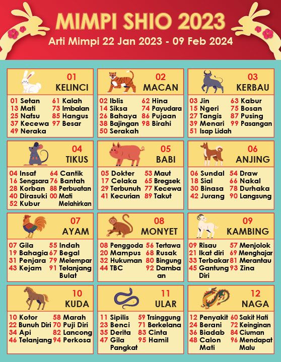 Memahami Tabel Shio dan Arti Mimpi: Panduan Lengkap