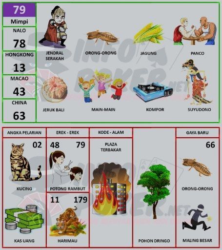 Memahami Makna Mimpi Mobil Terbalik: Sebuah Analisis