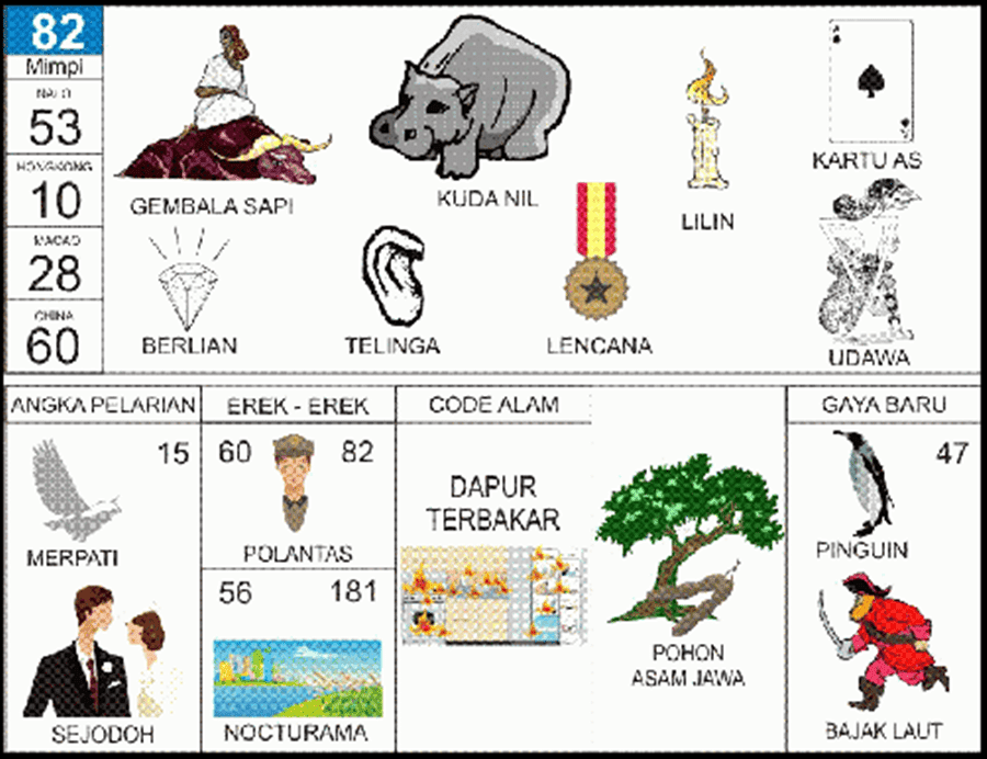 Memahami Lebih Dalam Tafsir Mimpi 82