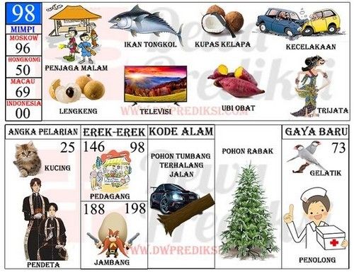 Mengungkap Misteri: Memahami Buku Mimpi Penjaga Malam