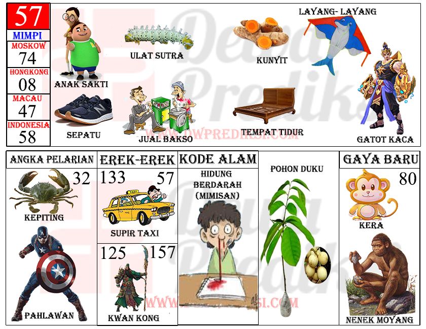 Membaca Simbol: Sepatu dalam Buku Mimpi dan Interpretasinya