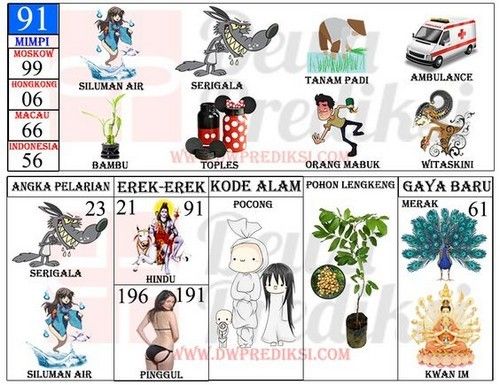 Tafsir Mimpi Gono Gini: Membedah Makna di Balik Konflik Harta dalam Alam Bawah Sadar