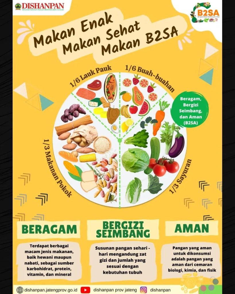Memahami Rasa Enak: Lebih dari Sekadar Sensasi di Lidah