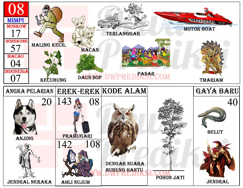 Memahami Arti Mimpi Melihat Maling: Sebuah Analisis