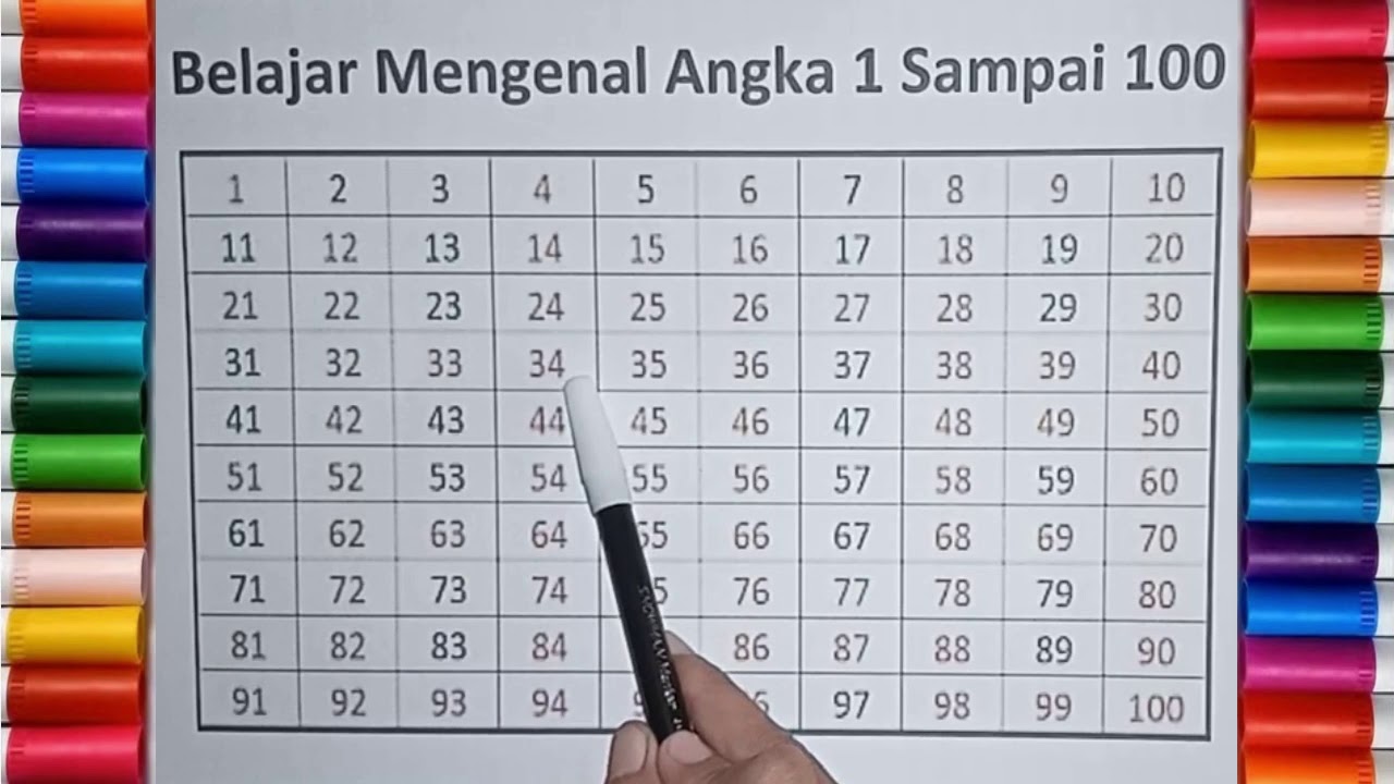 Memahami Makna Dibalik Angka: Tinjauan Arti Nomor 1 Sampai 100 dalam Togel
