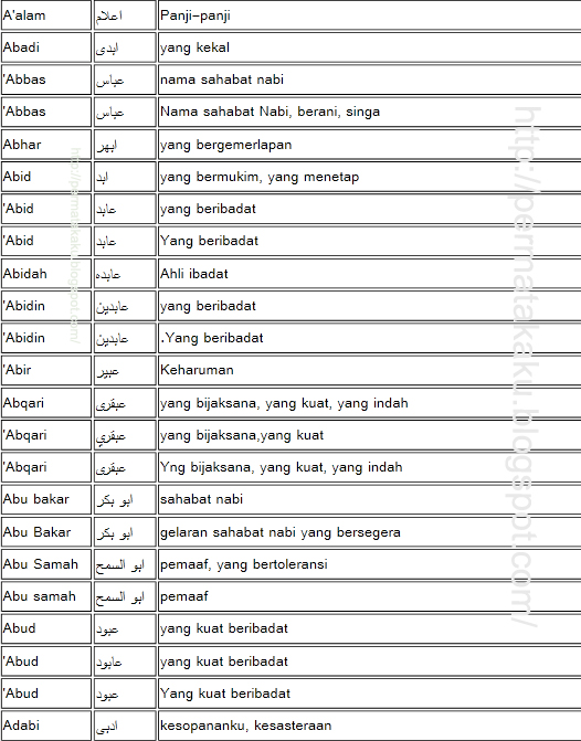 Memahami Makna Indah Nama Ilona dalam Perspektif Islam