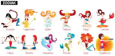 Mengenal Zodiak Aries: Semangat Pionir dan Keberanian yang Membara