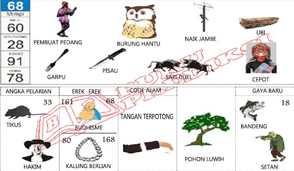 Mengungkap Makna Tersembunyi: Membaca Pikiran dengan Buku Mimpi Tangan
