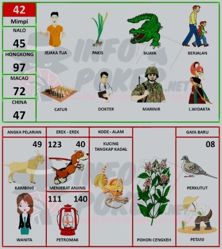Mengungkap Angka Mimpi Buaya: Interpretasi dan Potensinya