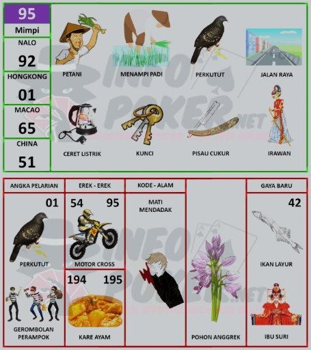 Memahami Pesan Tersembunyi: Buku Mimpi Perang