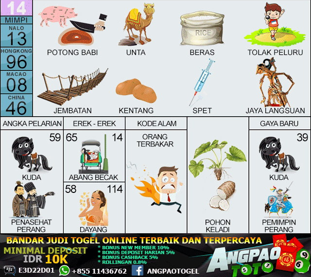 Memahami Mimpi Berak: Arti, Makna, dan Relevansinya