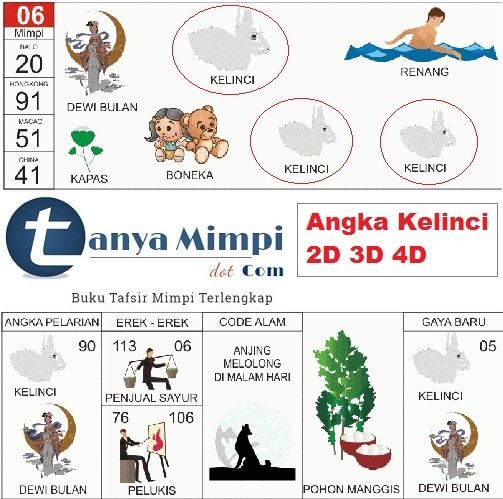 Mimpi Orang Utan: Memahami Lebih Dalam