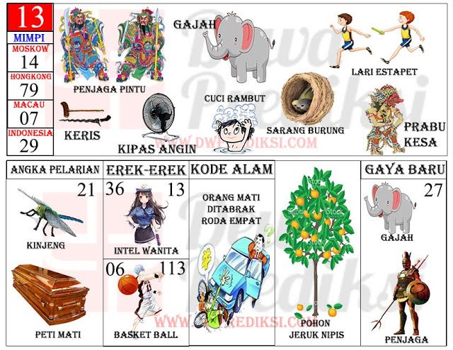 Mewujudkan 1000 Mimpi Mata Secara Alami: Panduan Lengkap