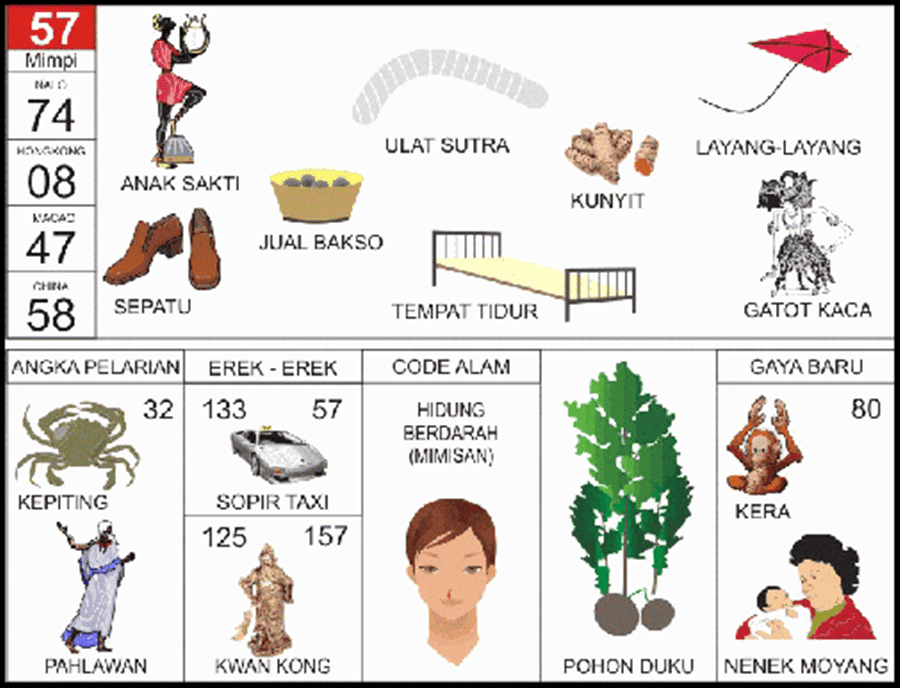 Mengungkap Makna Tersembunyi di Balik Mimpi Kursi: Analisis Buku Mimpi 2D