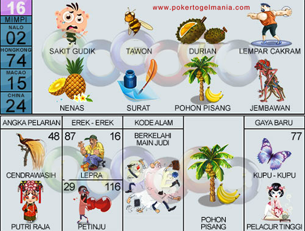 Memahami dan Memanfaatkan Potensi Mimpi Lebah