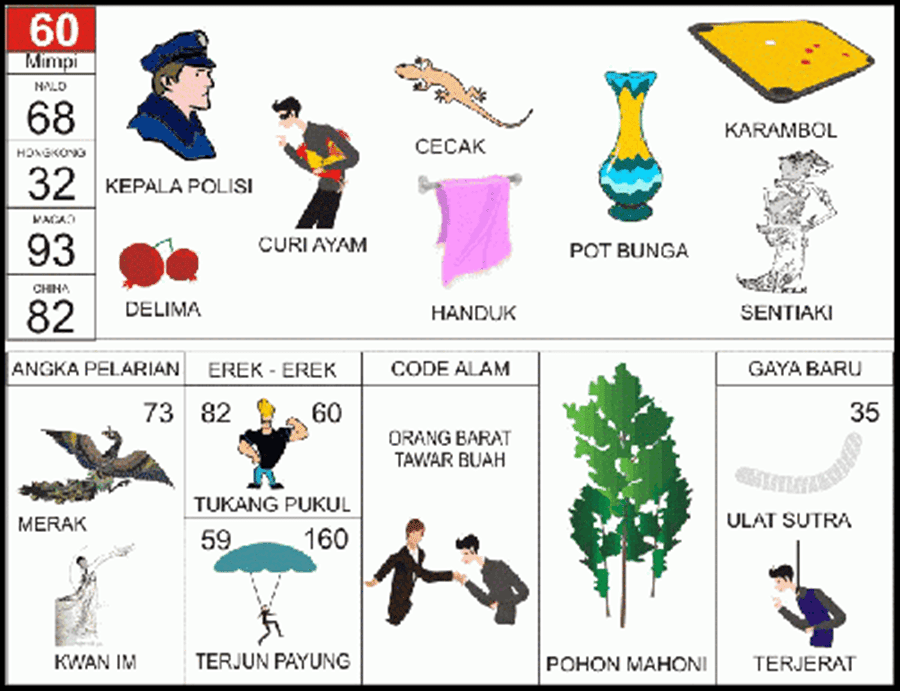 Memahami Arti Mimpi Ditilang Polisi: Analisis dan Interpretasi