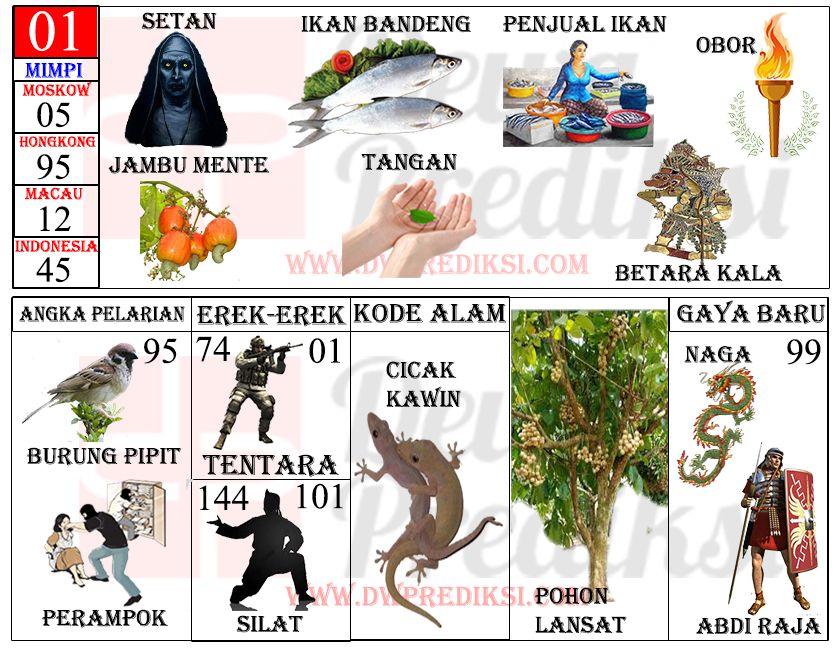 Menjelajahi Makna di Balik Mimpi: Perspektif Buku Mimpi Tentara