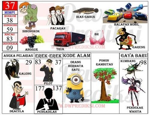 Mengungkap Makna Tersembunyi: Tafsir Mimpi Dapat Ikan Mas