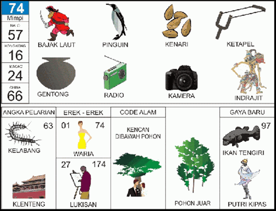 Mengungkap Makna Tersembunyi di Balik Buku Mimpi 74
