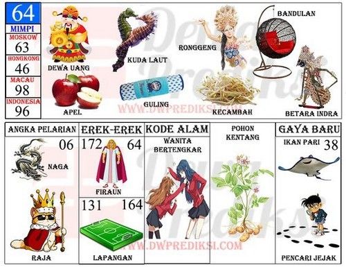 Mengungkap Makna Tersembunyi: Panduan Lengkap Buku Mimpi Apel