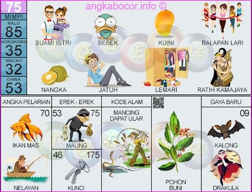 Menjelajahi Dunia Bawah Sadar dengan Buku Mimpi Pancing