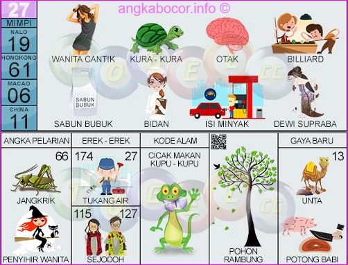 Tafsir Mimpi Kura-Kura dalam Togel: Sebuah Perspektif