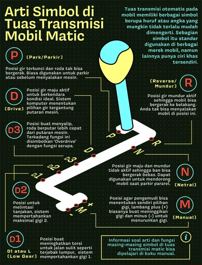 Memahami Arti Simbol Mobil Matic: Panduan Lengkap