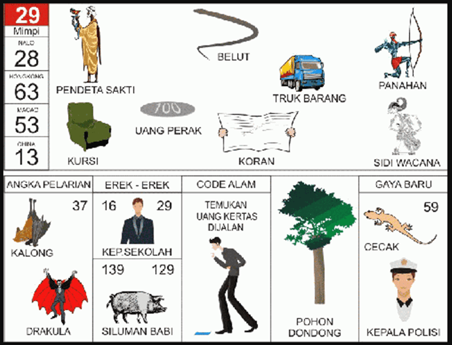 Memahami Lebih Dalam Fenomena Katak Togel: Antara Mitos dan Matematika