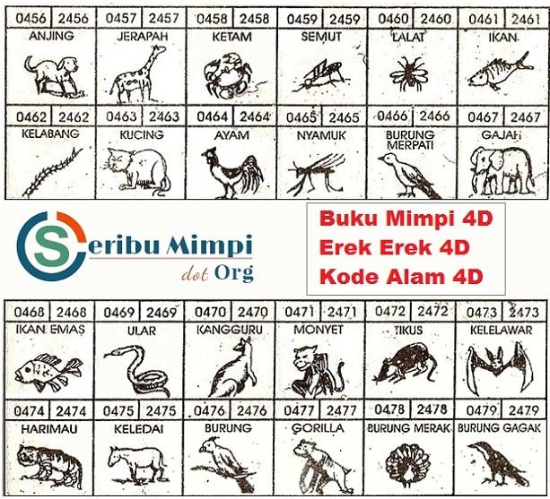 Memahami Makna di Balik Buku Mimpi Anjing 2D