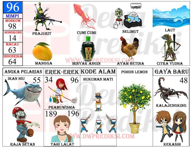 Menggali Makna Mimpi Ikan: Simbolisme, Interpretasi, dan Potensi Diri