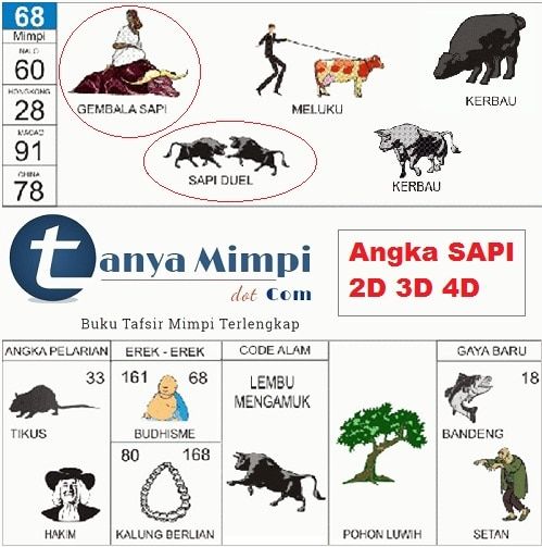 Memahami Potensi Tersembunyi di Balik Buku Mimpi 42