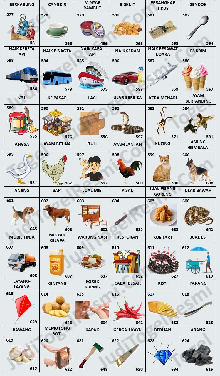 Memahami Simbolisme Pisau dalam Buku Mimpi 2D