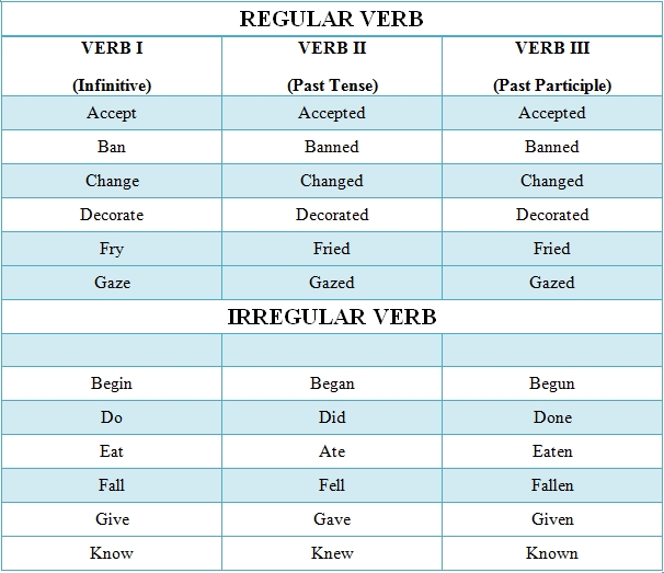 Memahami Peran dan Penggunaan Kata Kerja Bantu "Hear" dalam Bahasa Inggris